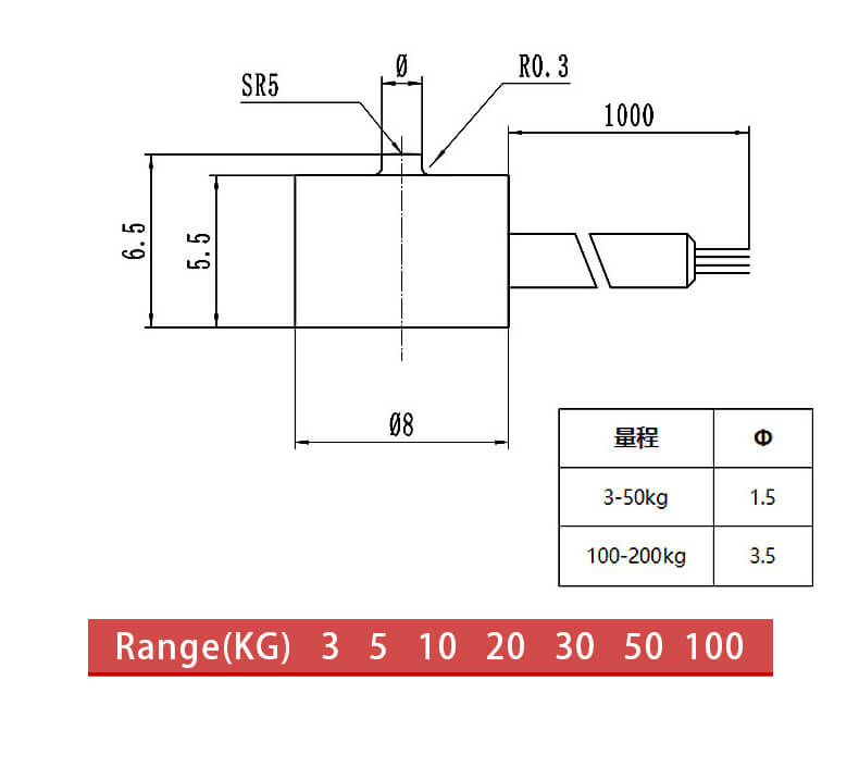 Carga en miniatura Cell-Oken-5